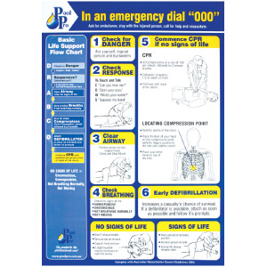 Metal Resuscitation Charts